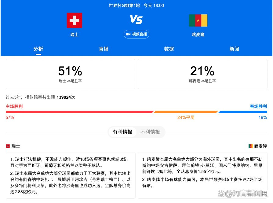 在同分的情况下，接下来将看净胜球，布拉格斯拉维亚在这方面占据很大优势，净胜球为+8，而罗马队只有+5。